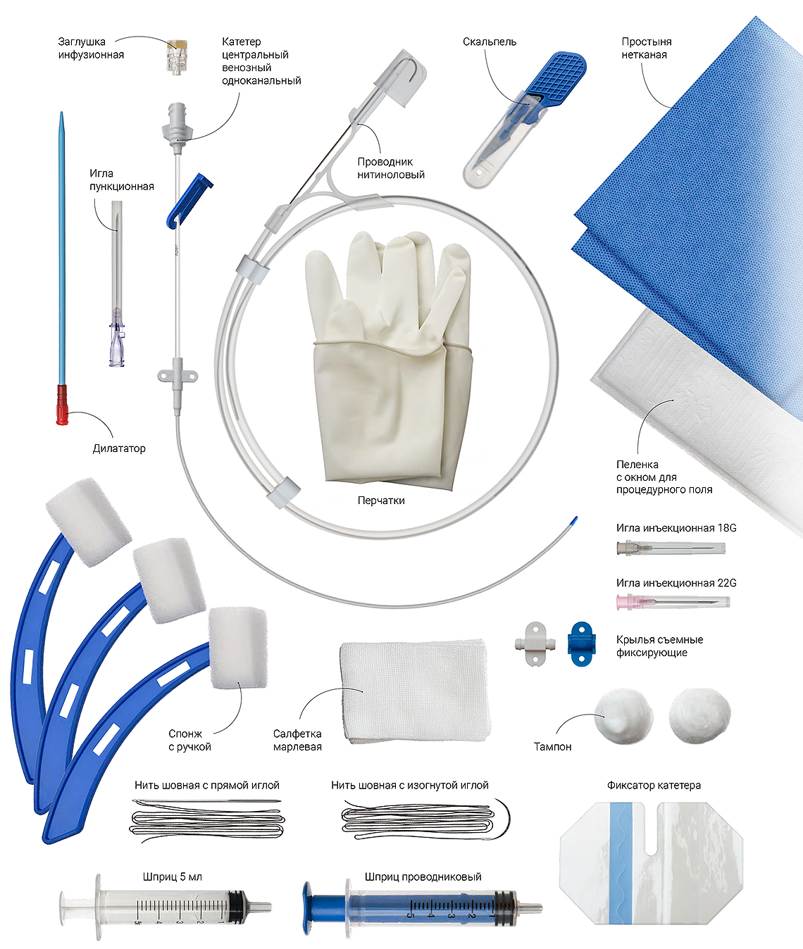 Комплектация стандартных наборов для катетеризации центральных вен Премиум