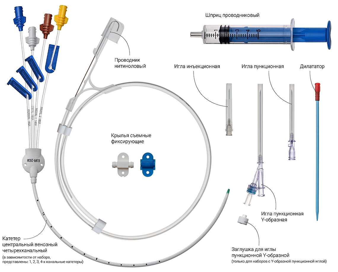 Комплектация стандартных наборов для катетеризации центральных вен