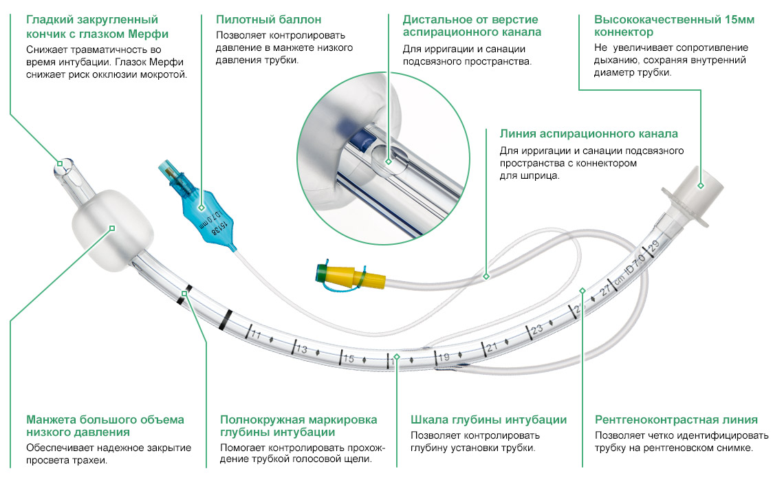 Характеристики и особенности Эндотрахеальных трубок с аспирационным каналом и с манжетой низкого давления MEDEREN