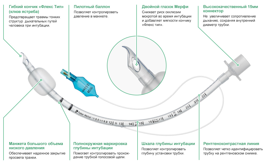 Схема Эндотрахеальных трубок с манжетой низкого давления MEDEREN