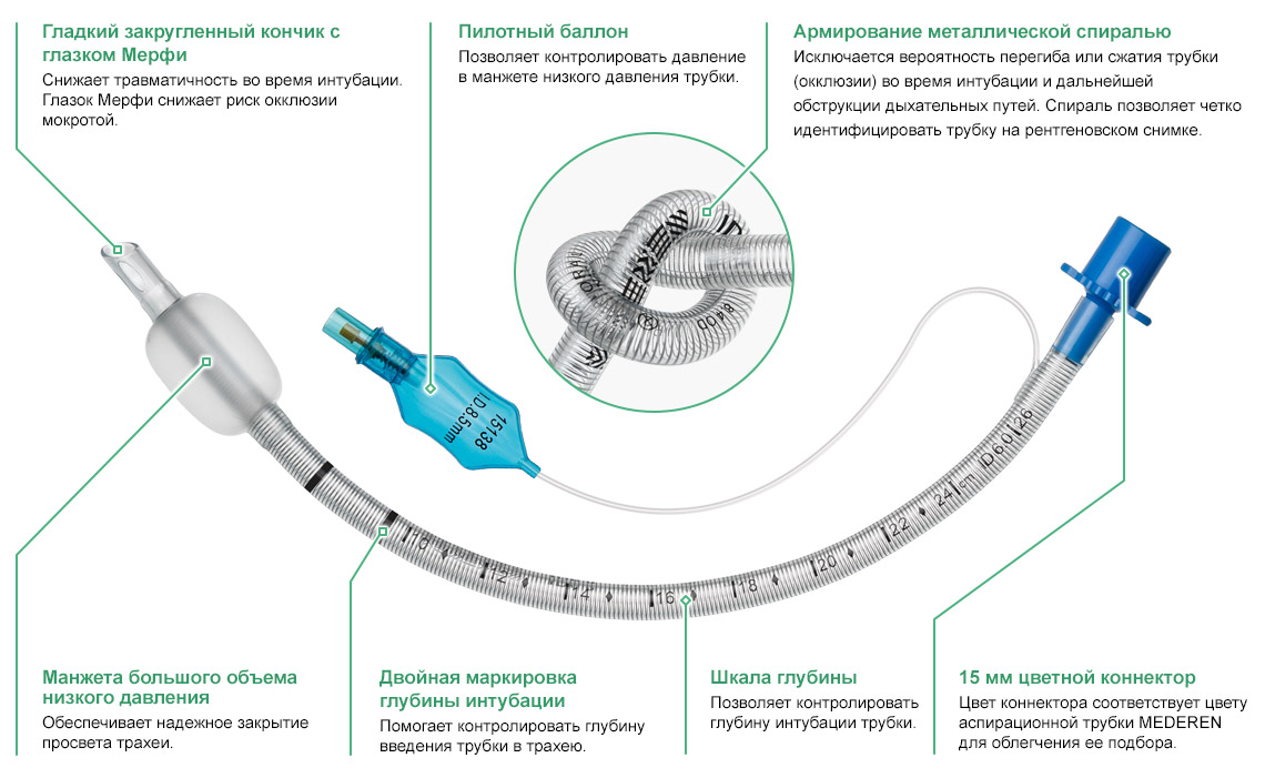 Характеристики и особенности Армированных Эндотрахеальных трубок с манжетой низкого давления MEDEREN