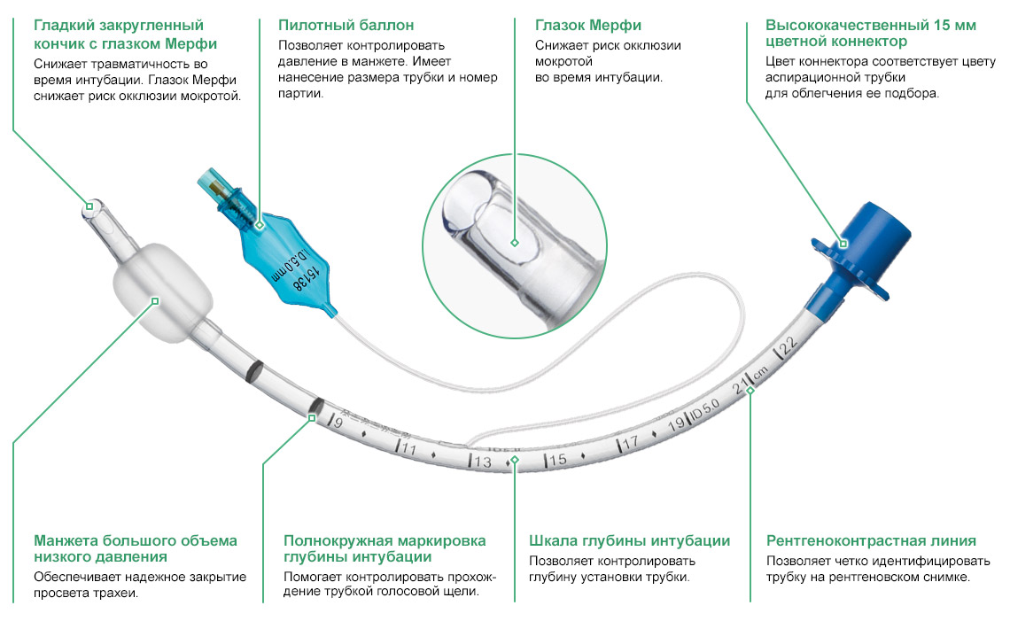 Схема Эндотрахеальных трубок с манжетой низкого давления MEDEREN
