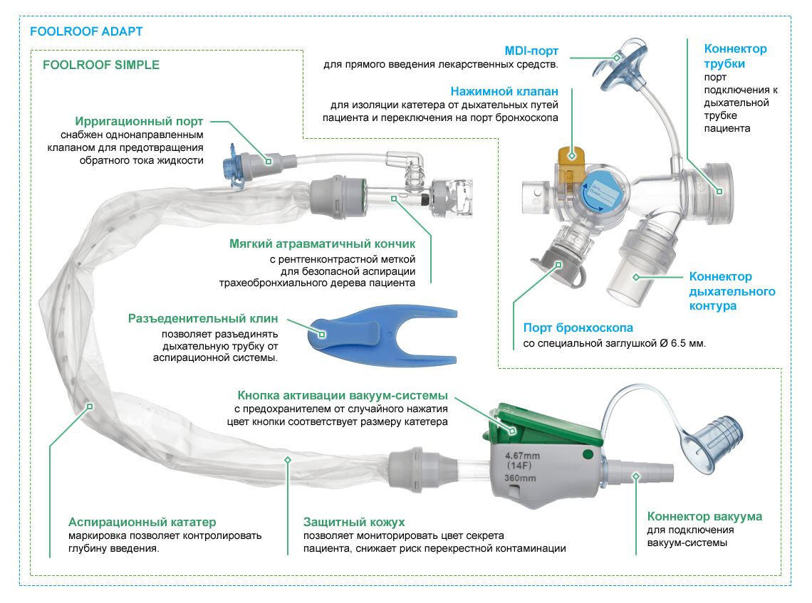 Закрытая аспирационная система FoolProof Adapt с портом для бронхоскопа