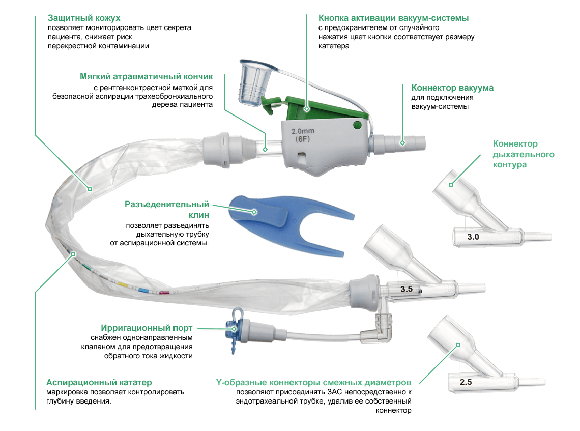 Закрытые аспирационные системы FoolProof на 24 часа