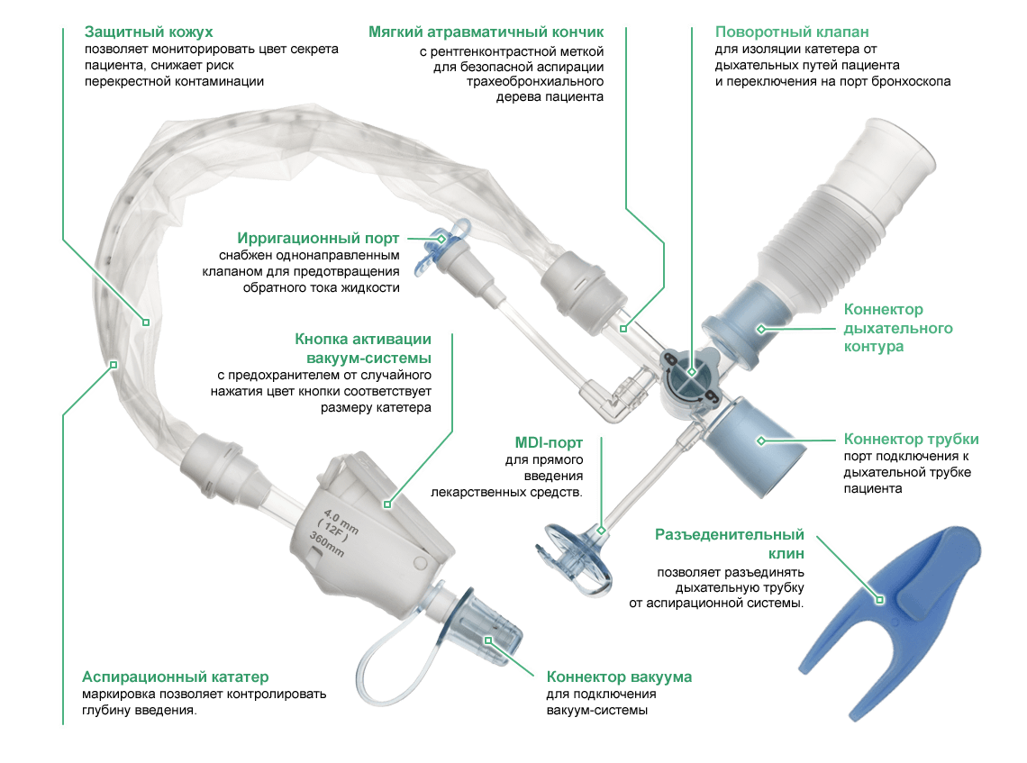 Закрытые аспирационные системы FoolProof на 72 часа