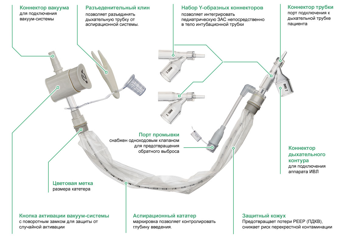 Закрытые аспирационные системы Smart Line педиатрическая 