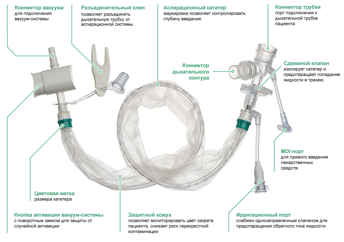 Закрытые аспирационные системы Smart Line для взрослых