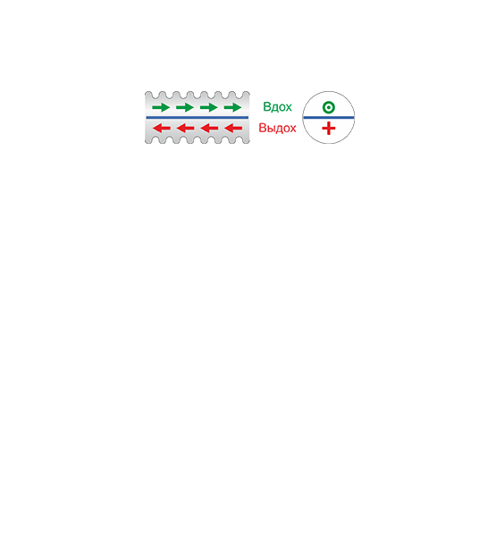 Схема движения газов в контуре Duo Limb
