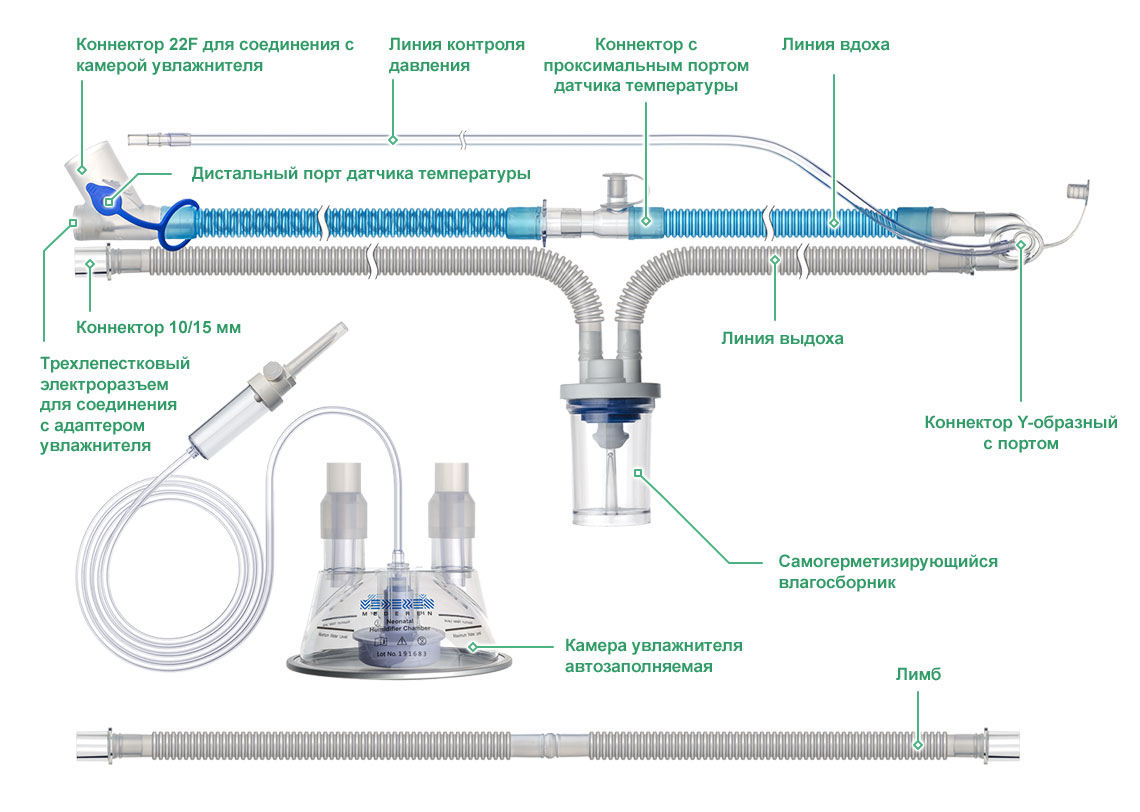 Устройство (схема) контура дыхательного с подогревом. Breathing circuit heated wire