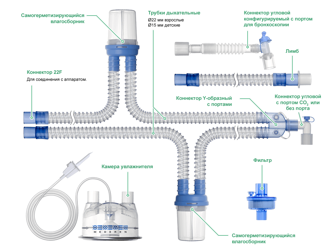 Устройство контура дыхательного для ИВЛ