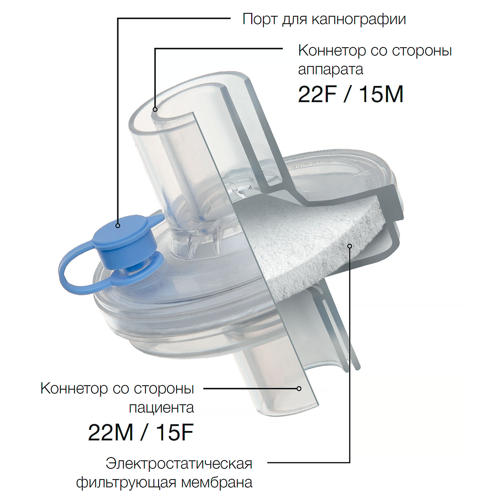 Фильтр дыхательный бактериально-вирусный электростатический MEDEREN. Состав