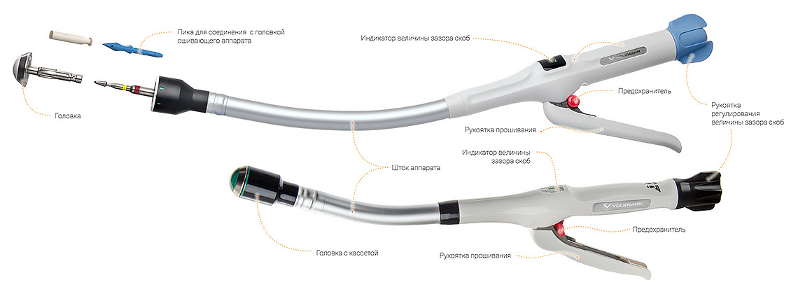Циркулярные сшивающие аппараты Volkmann