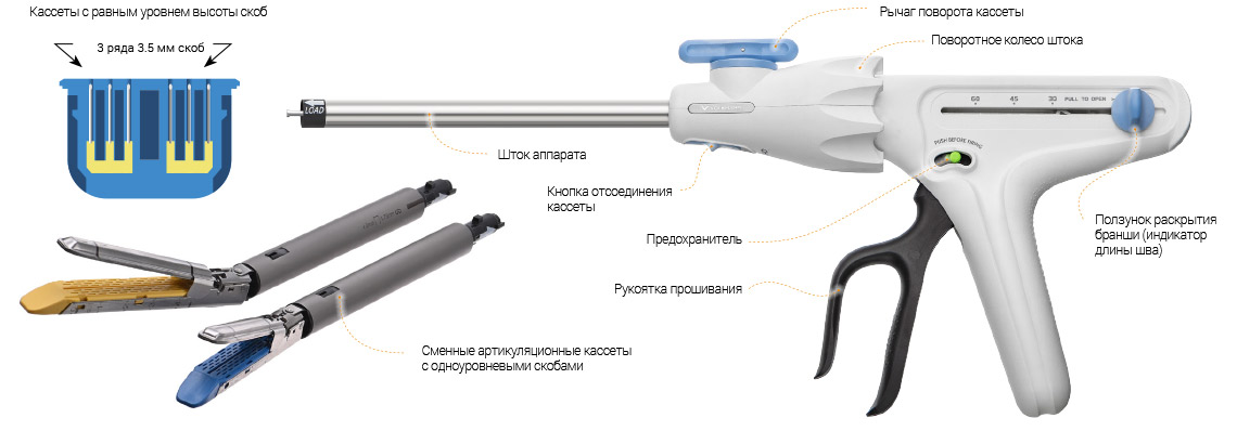 Эндоскопические линейные сшивающие аппараты первого поколения