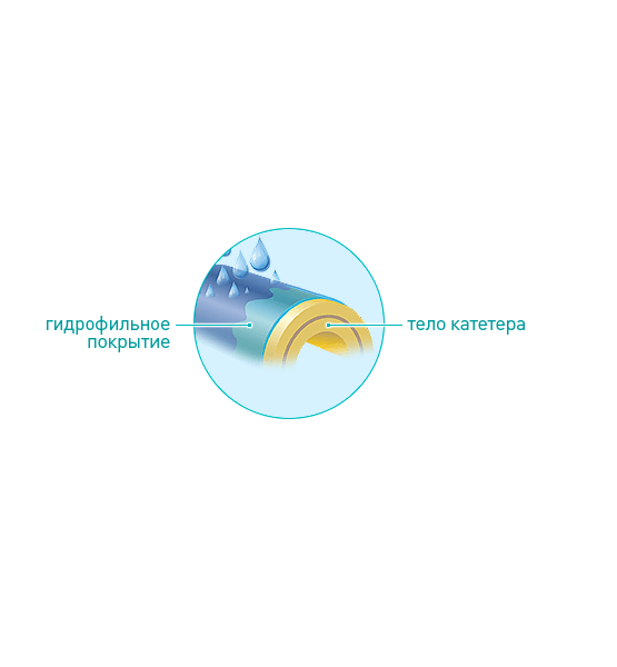 Гидрофильное покрытие катетера
