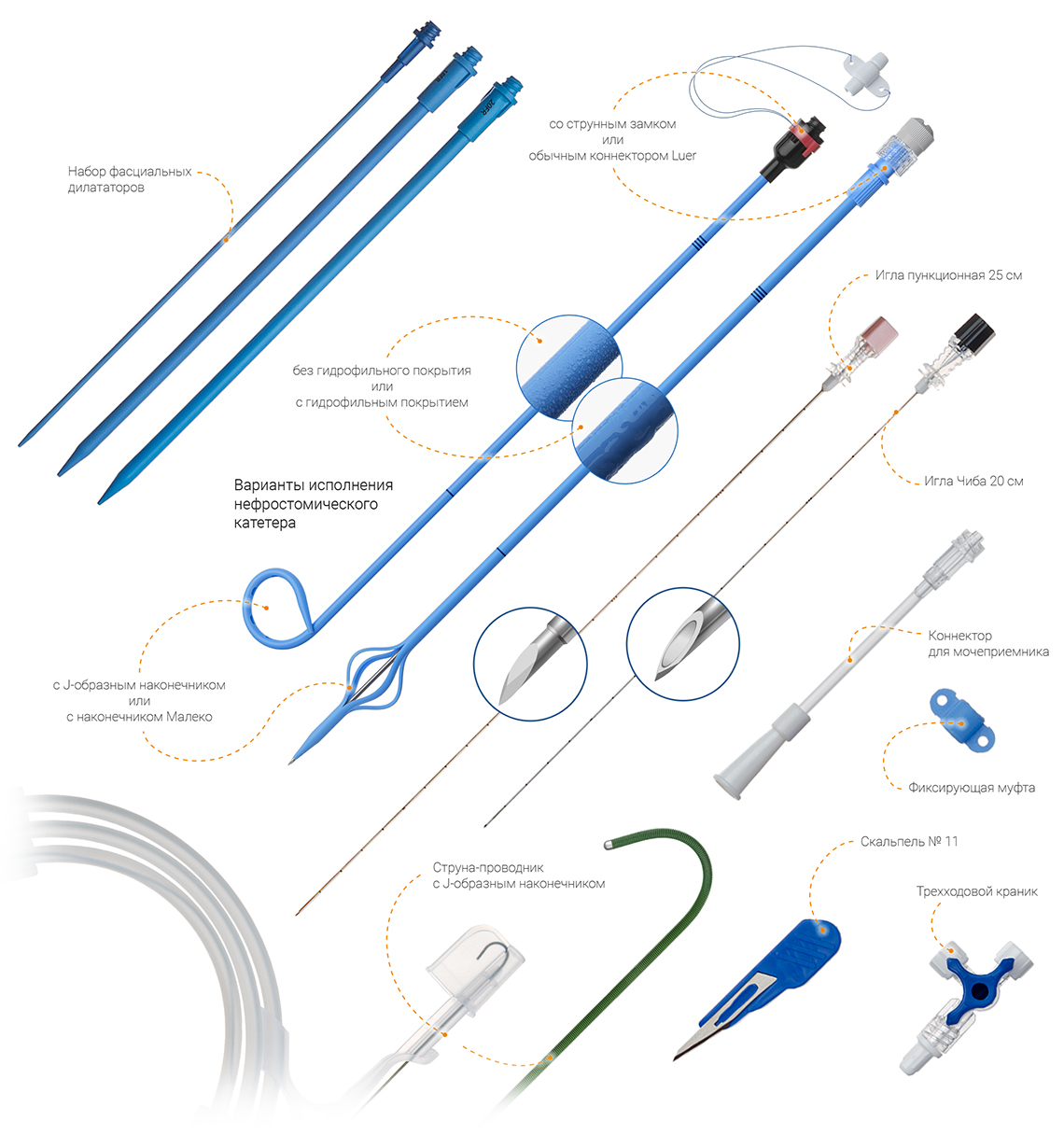 Составные части наборов для перкутанной нефростомии