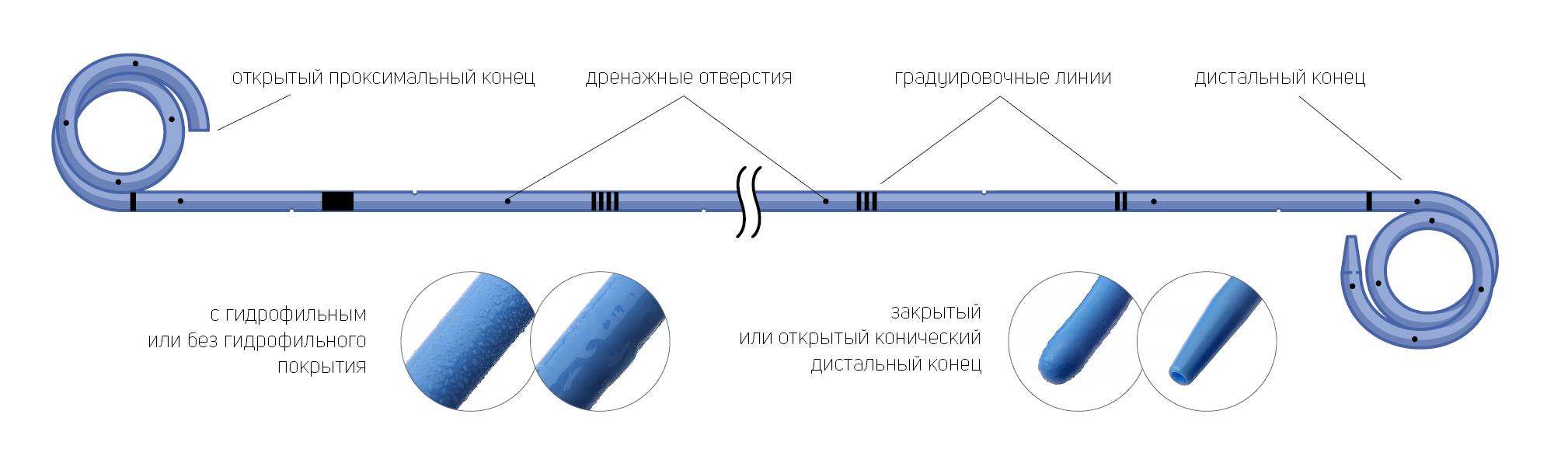 Стент мочеточниковый двухпетлевой с мультидлиной
