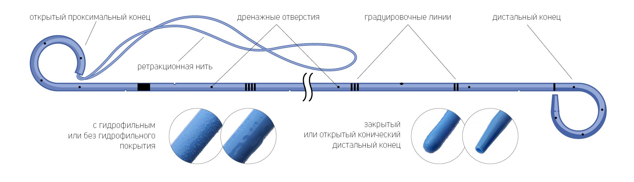Стент мочеточниковый двухпетлевой с ретракционной нитью