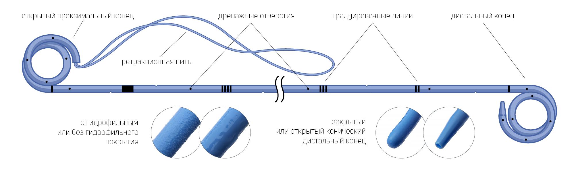 Стент мочеточниковый двухпетлевой с мультидлиной с ретракционной нитью