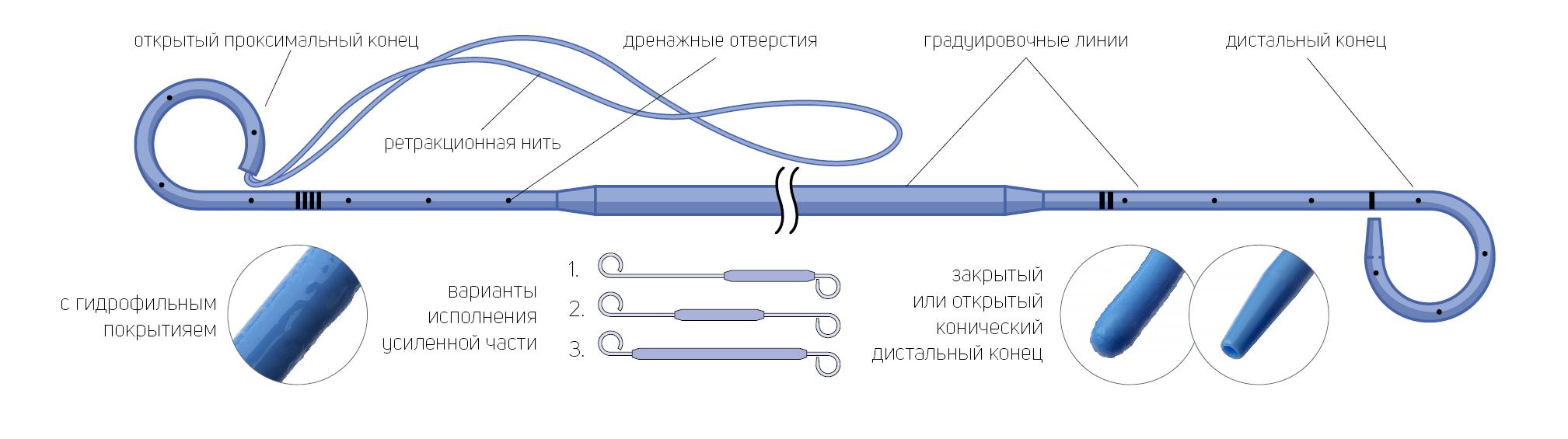 Стент мочеточниковый онкологический  двухпетлевой с гидрофильным покрытием с ретракционной нитью