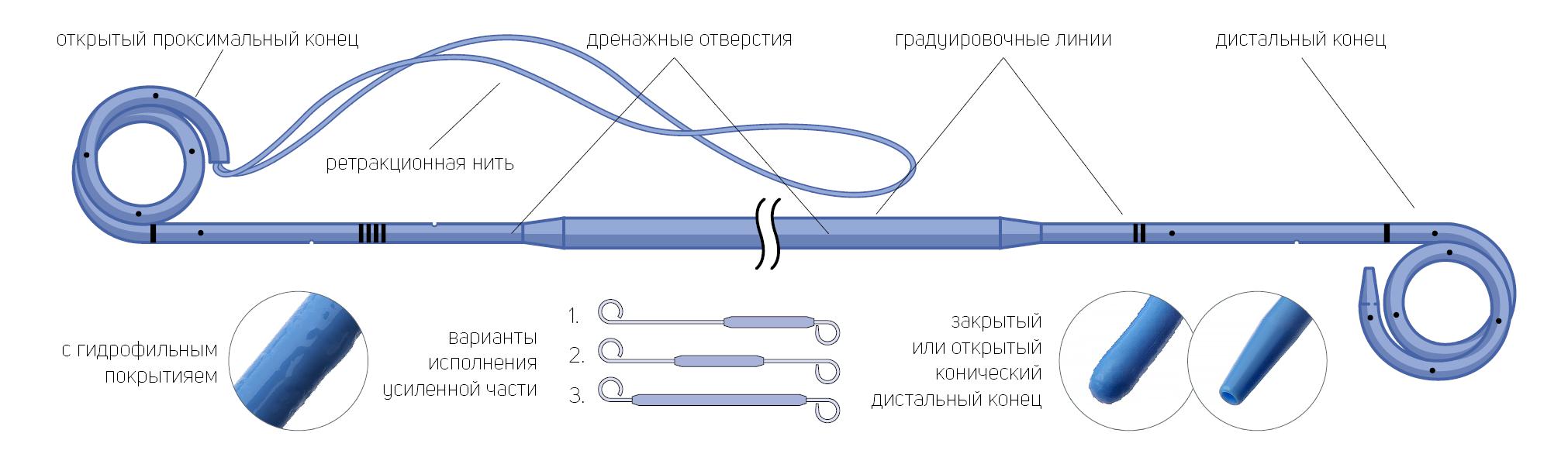 Стент мочеточниковый онкологический  двухпетлевой с гидрофильным покрытием с мультидлиной с ретракционной нитью