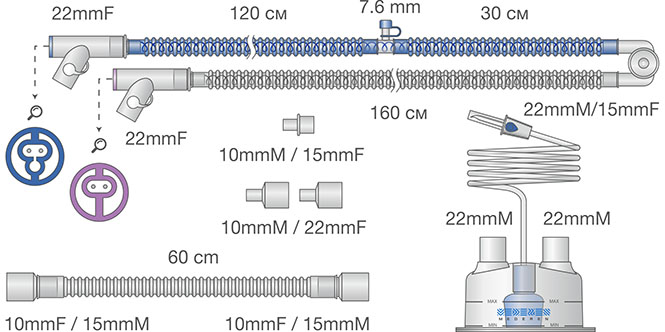 Контуры дыхательные с обогревом неонатальные. Ref: 0114-MR120-02