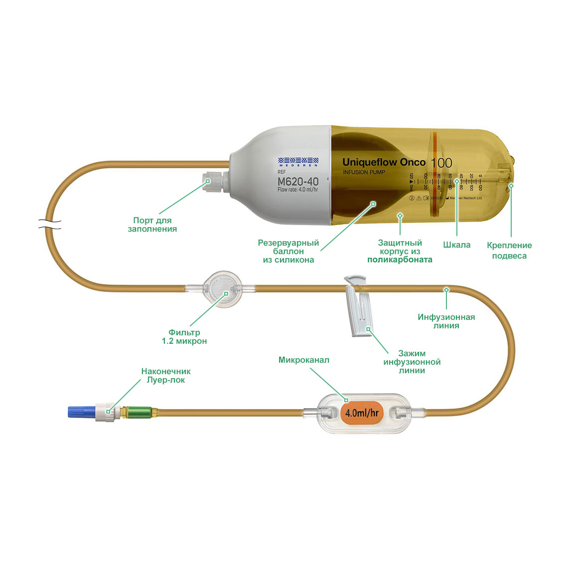 Микроинфузионная помпа Uniqueflow Onco